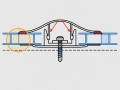 Delad profil HCP 4–10 mm